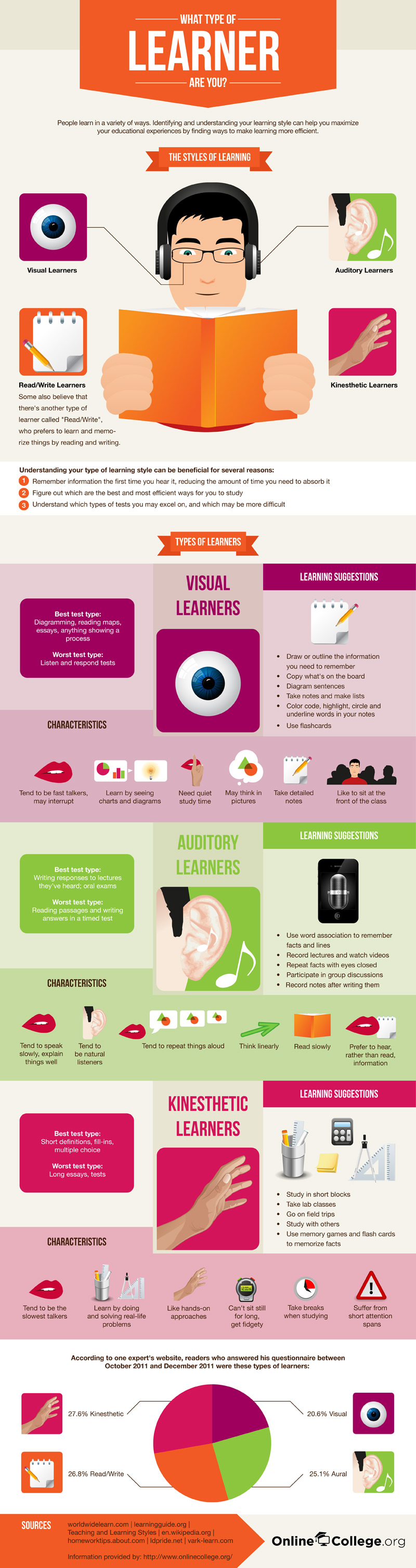 What type of learner are you?